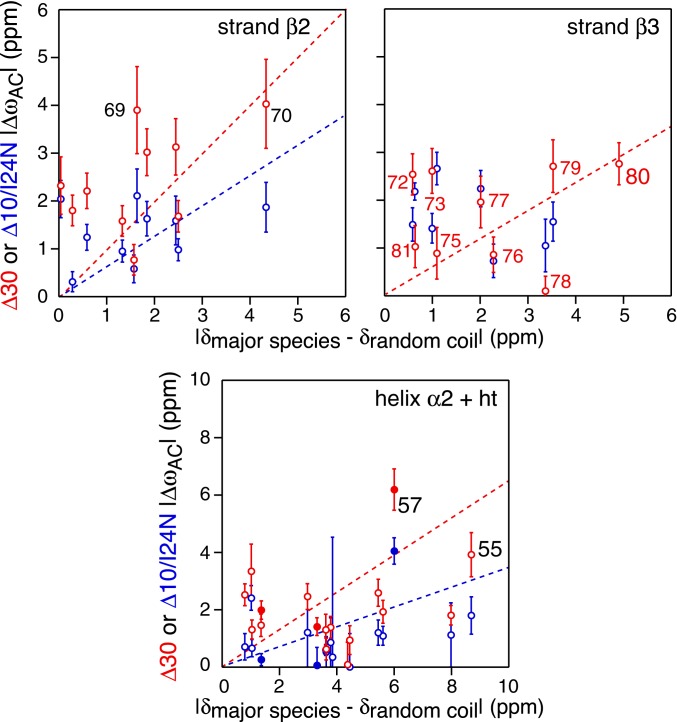 Fig. 11.