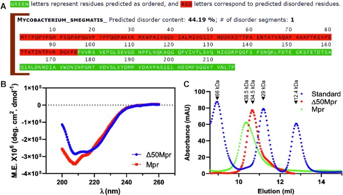 Figure 7.