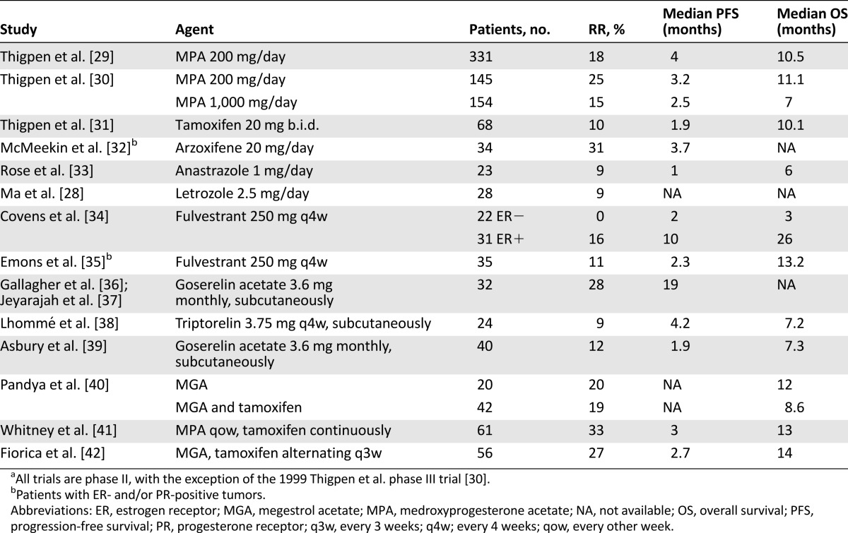 graphic file with name theoncologist_1662t2.jpg