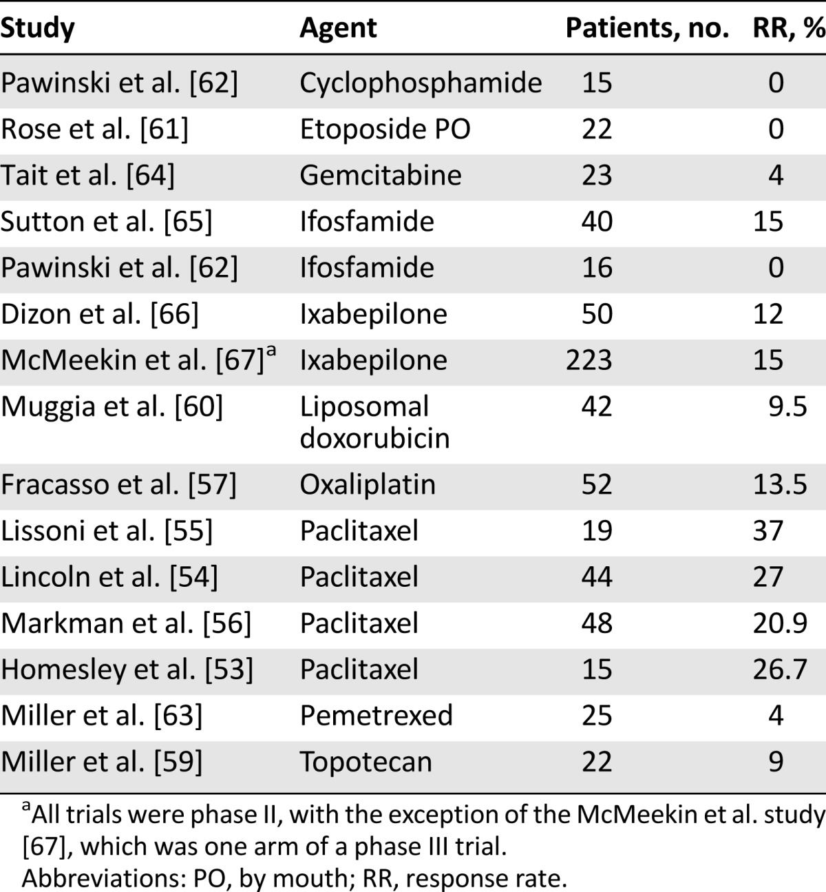 graphic file with name theoncologist_1662t4.jpg