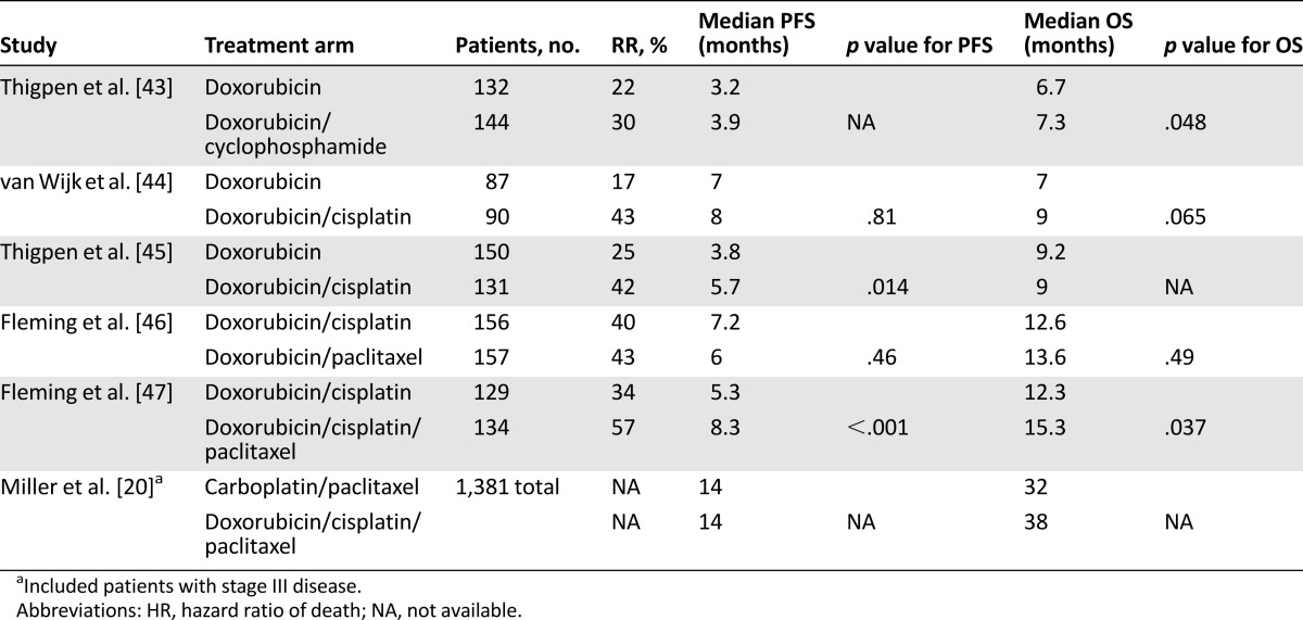 graphic file with name theoncologist_1662t3.jpg