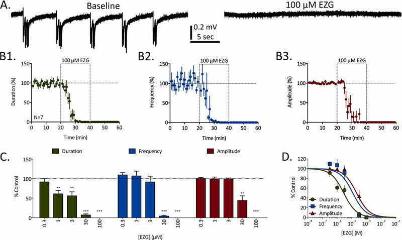 Figure 1: