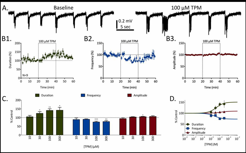 Figure 4: