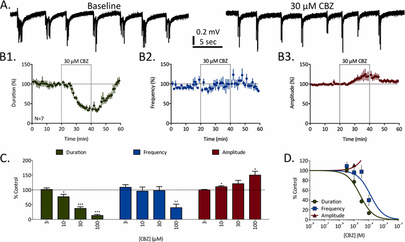 Figure 2: