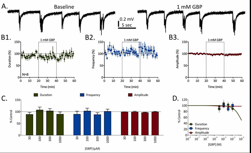 Figure 3: