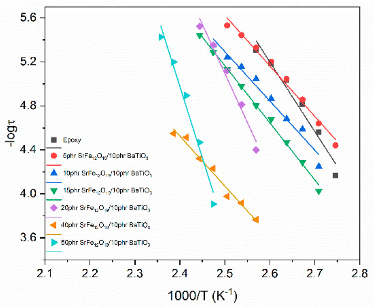 Figure 10