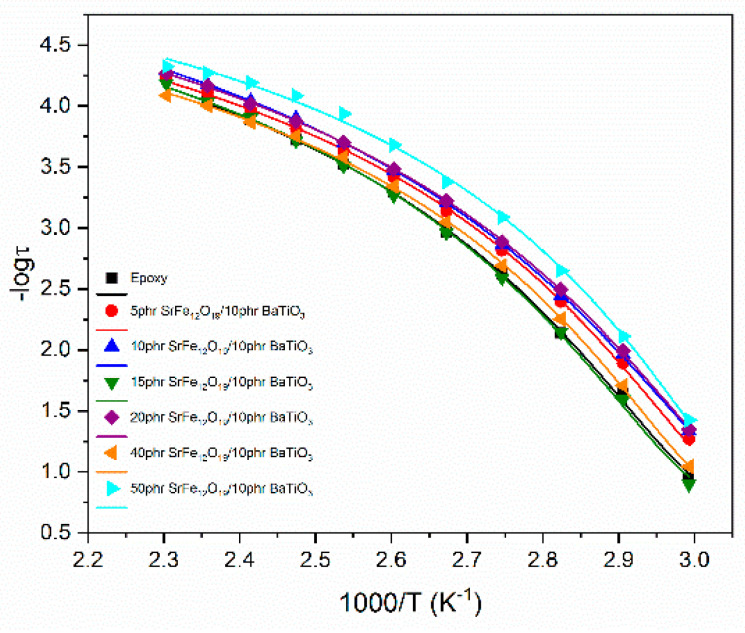 Figure 9