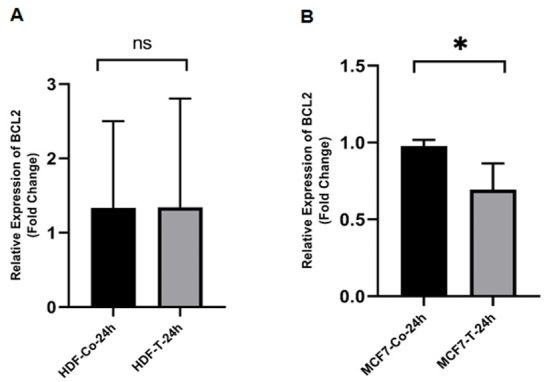 Figure-3