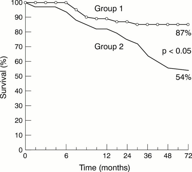 Figure 4  