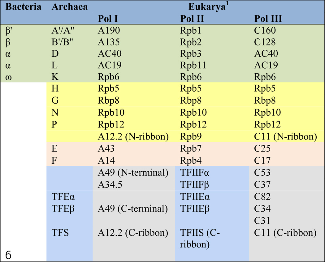 graphic file with name nihms637820t1.jpg