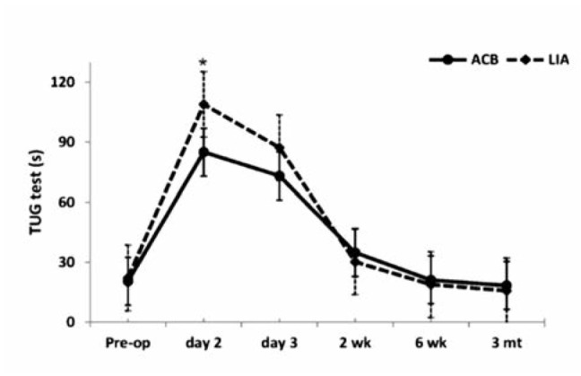 Fig. 2: