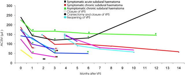 Fig 4.