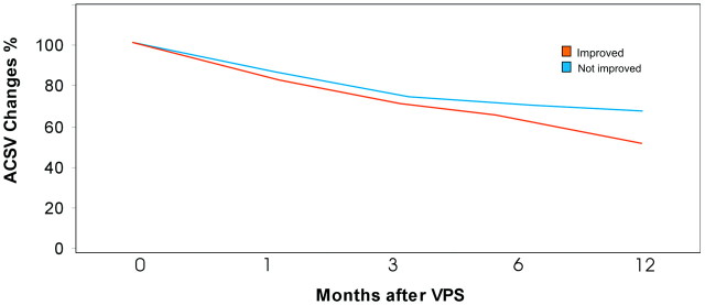 Fig 3.