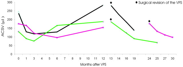 Fig 6.