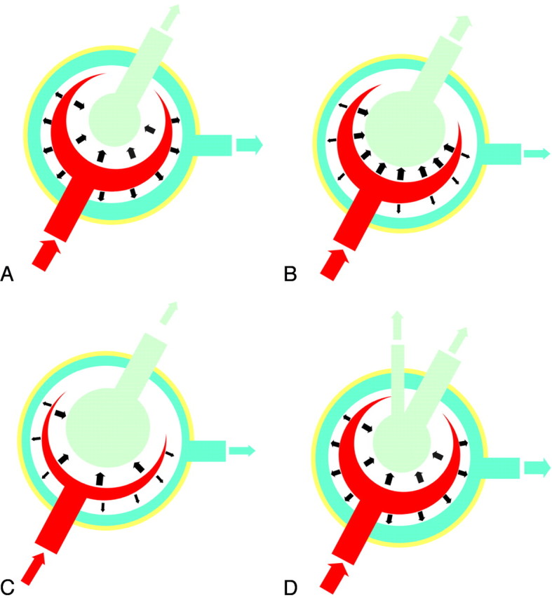 Fig 7.