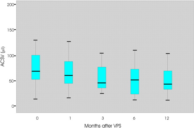 Fig 2.