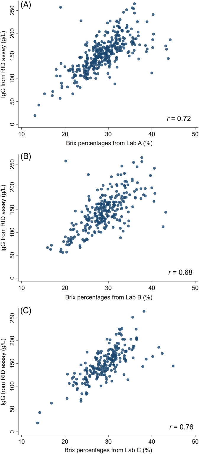 FIGURE 1