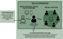 The TECC-D intervention including team member roles and relationships