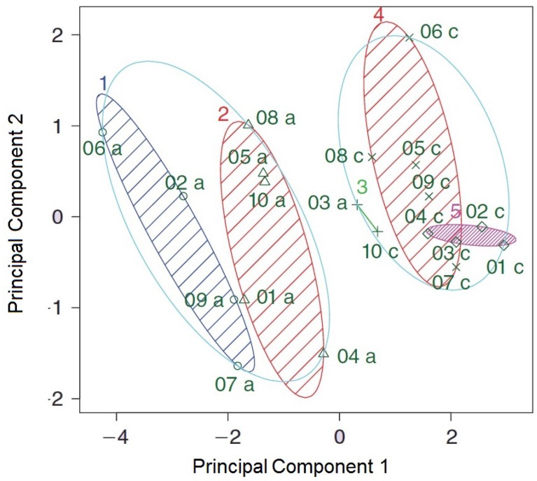 Figure 10