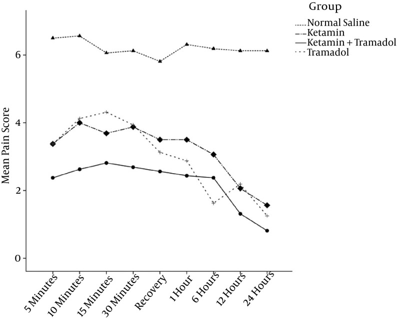 Figure 2.