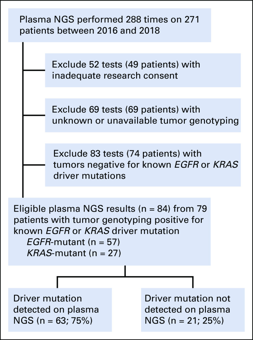 FIG 3.