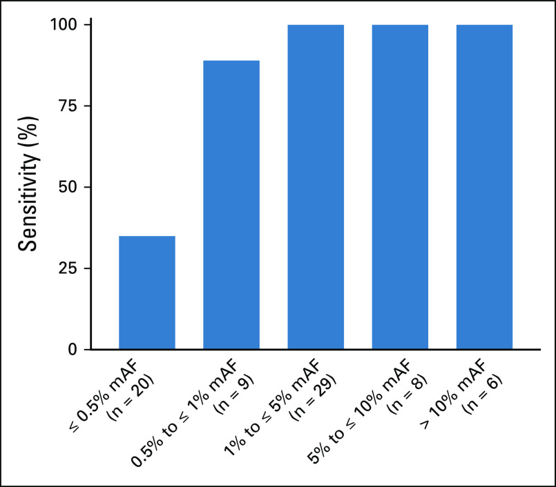 FIG 4.