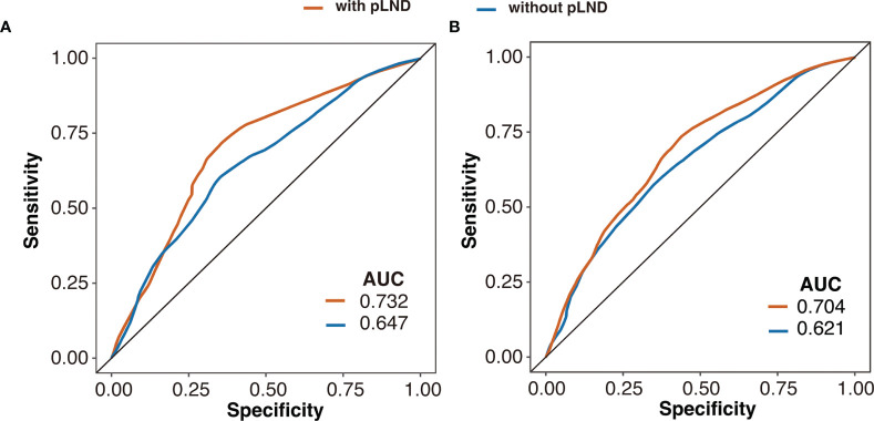 Figure 4