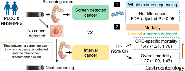 graphic file with name nihms-1830983-f0001.jpg