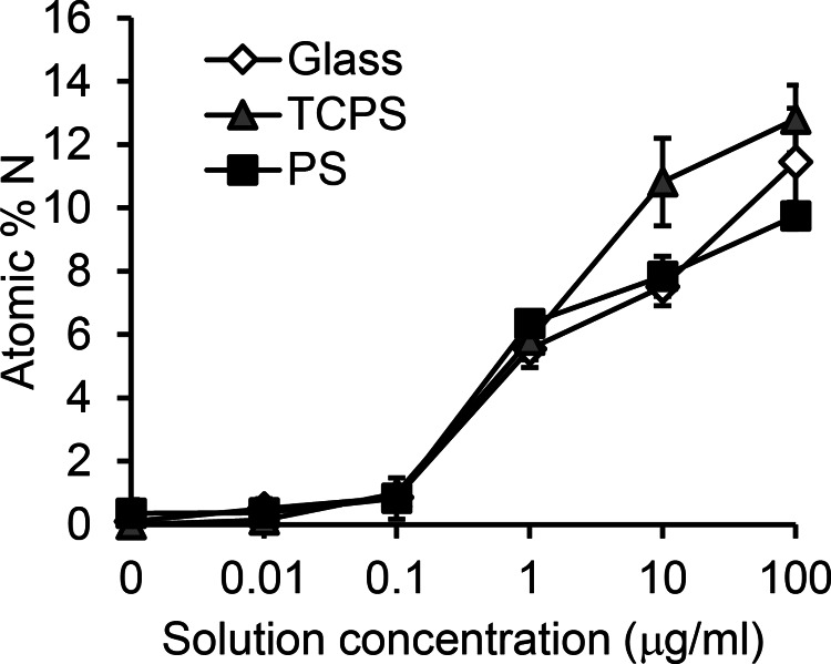 Fig. 2.