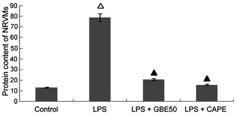 Figure 6.