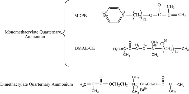 Fig. 9