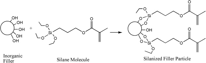 Fig. 8