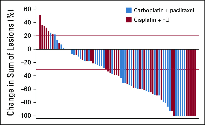 FIG 2.