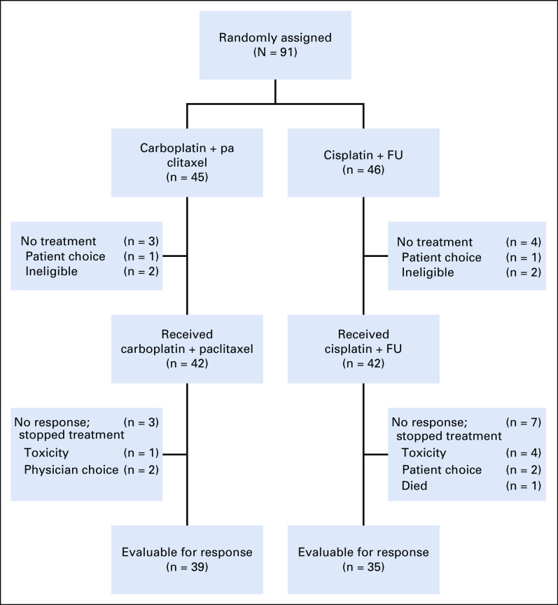 FIG 1.