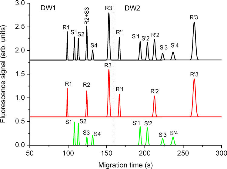 Fig. 3