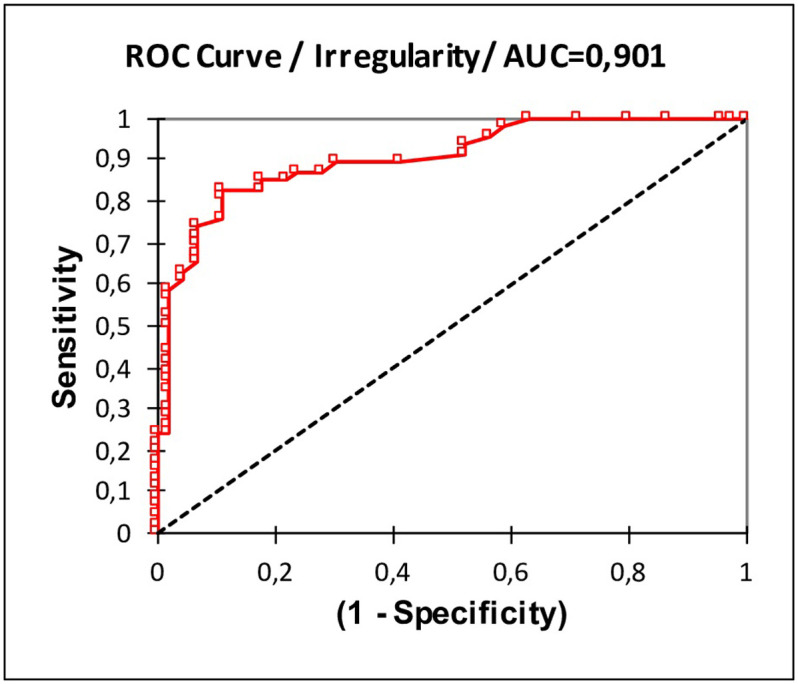 Fig 6