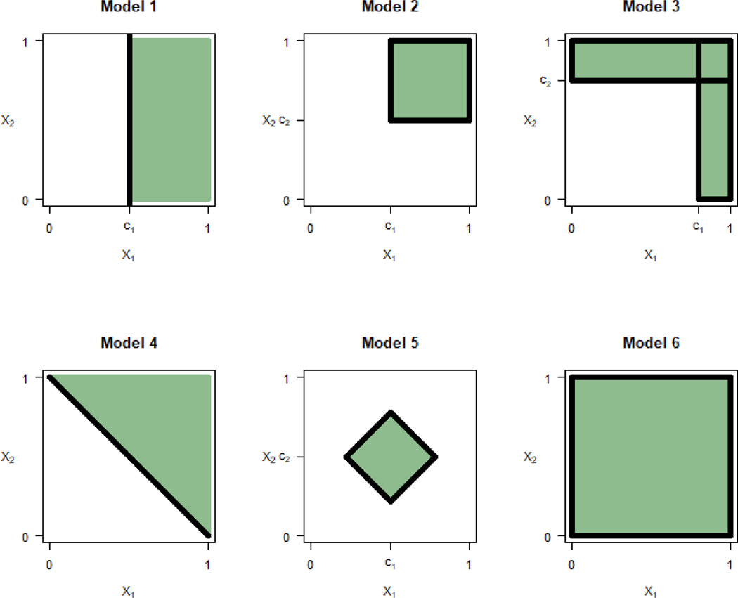 Figure 1: