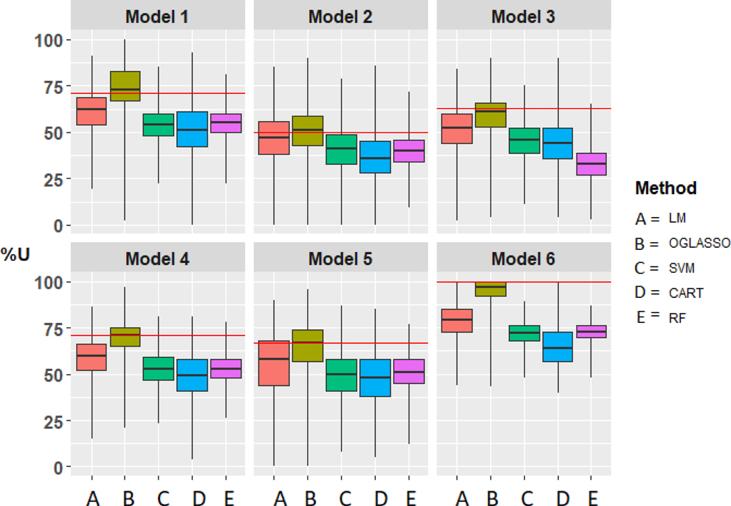 Figure 3: