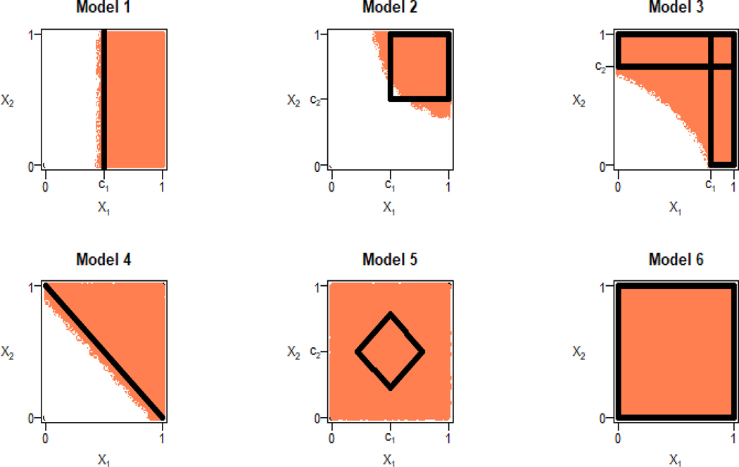 Figure 2: