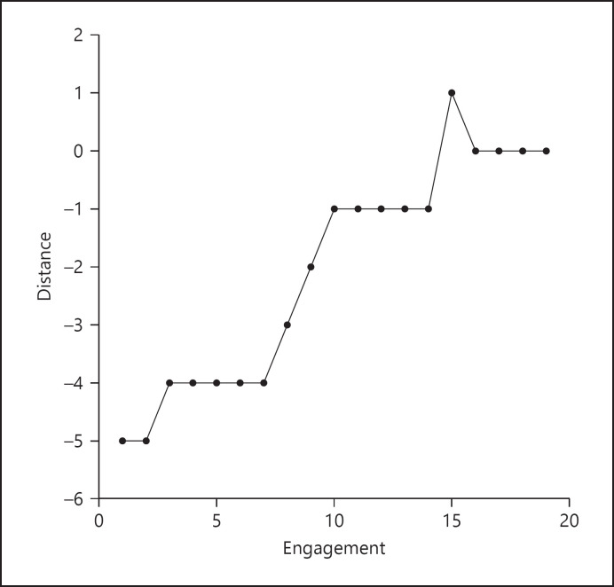 Fig. 5