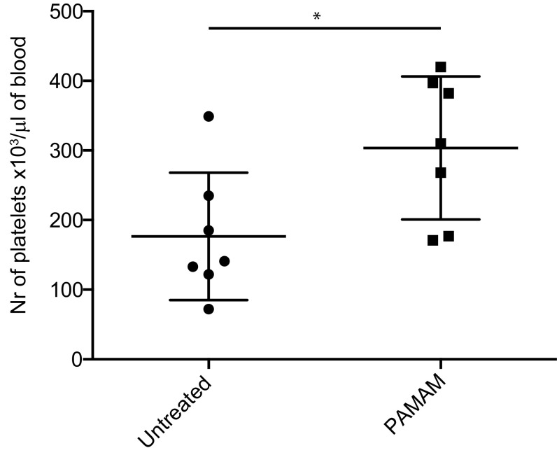 Fig. S4.