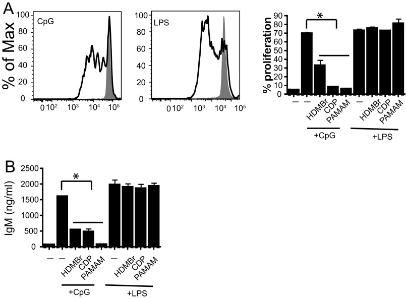 Fig. S3.