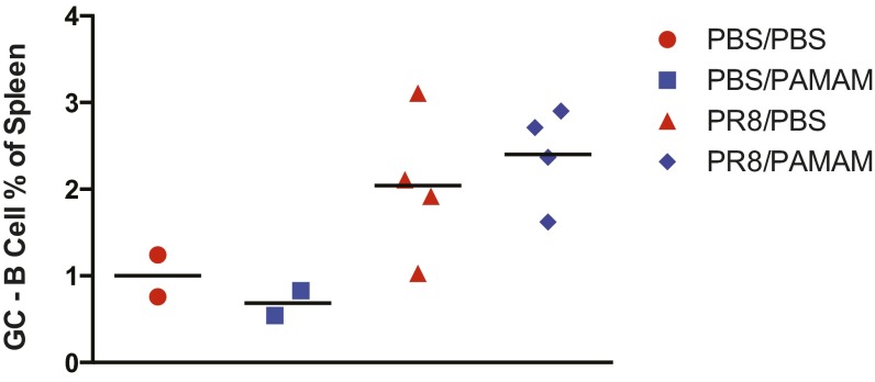 Fig. S5.