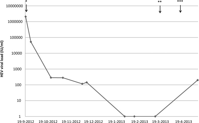 Figure 2