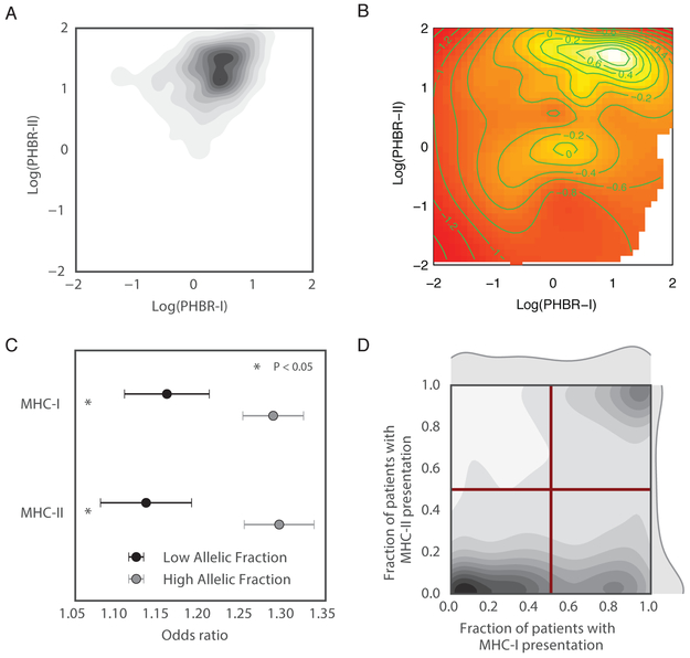 Figure 5: