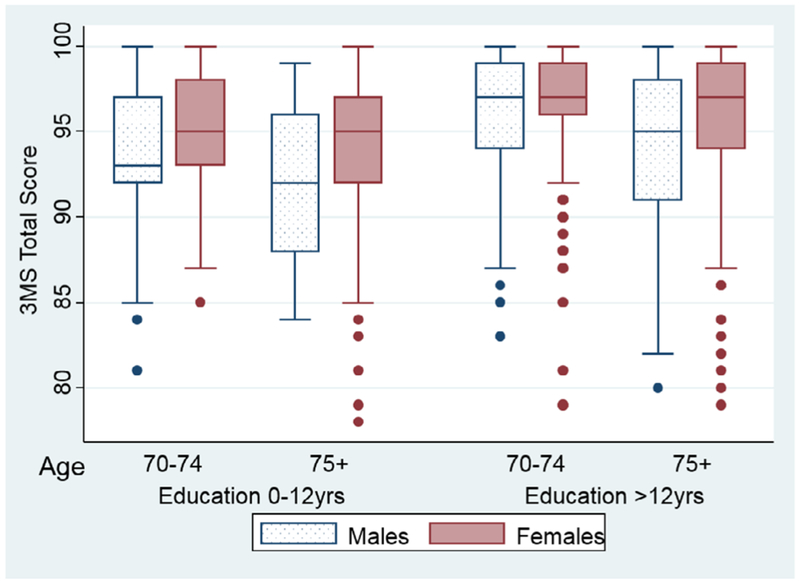 Figure 6.