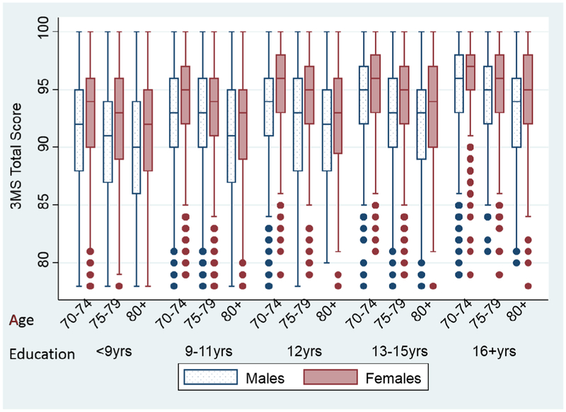 Figure 5.