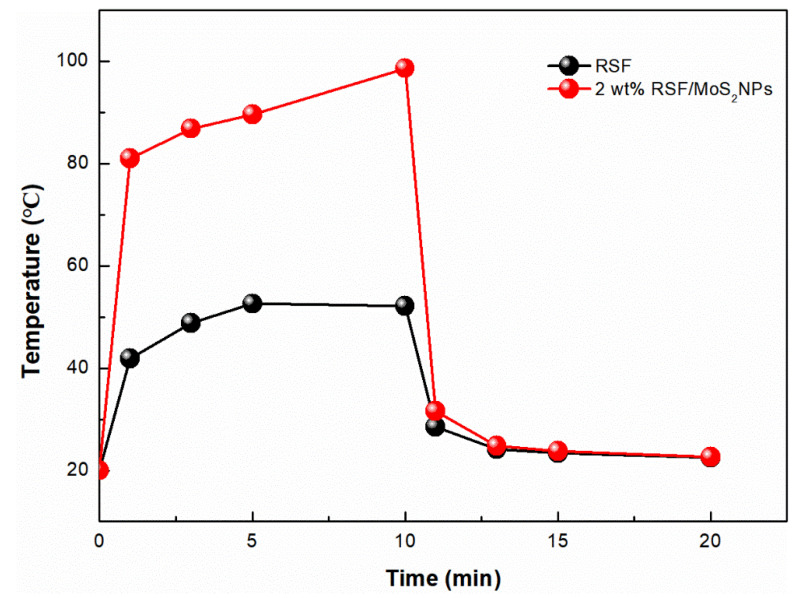 Figure 9