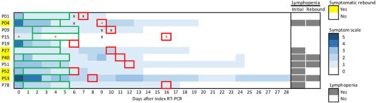 Fig. 2