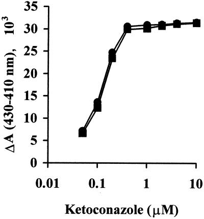 FIG. 6